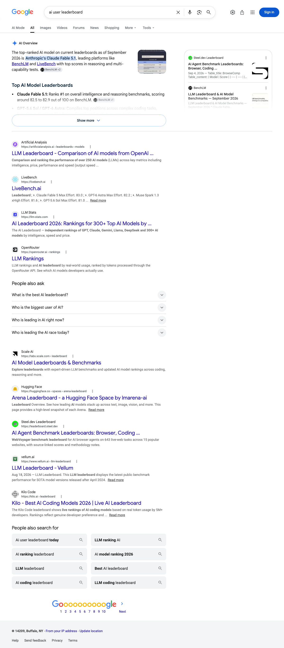 Google SERP for "ai user leaderboard" on September 4, 2026 — all first-page results are model leaderboards, none rank AI users